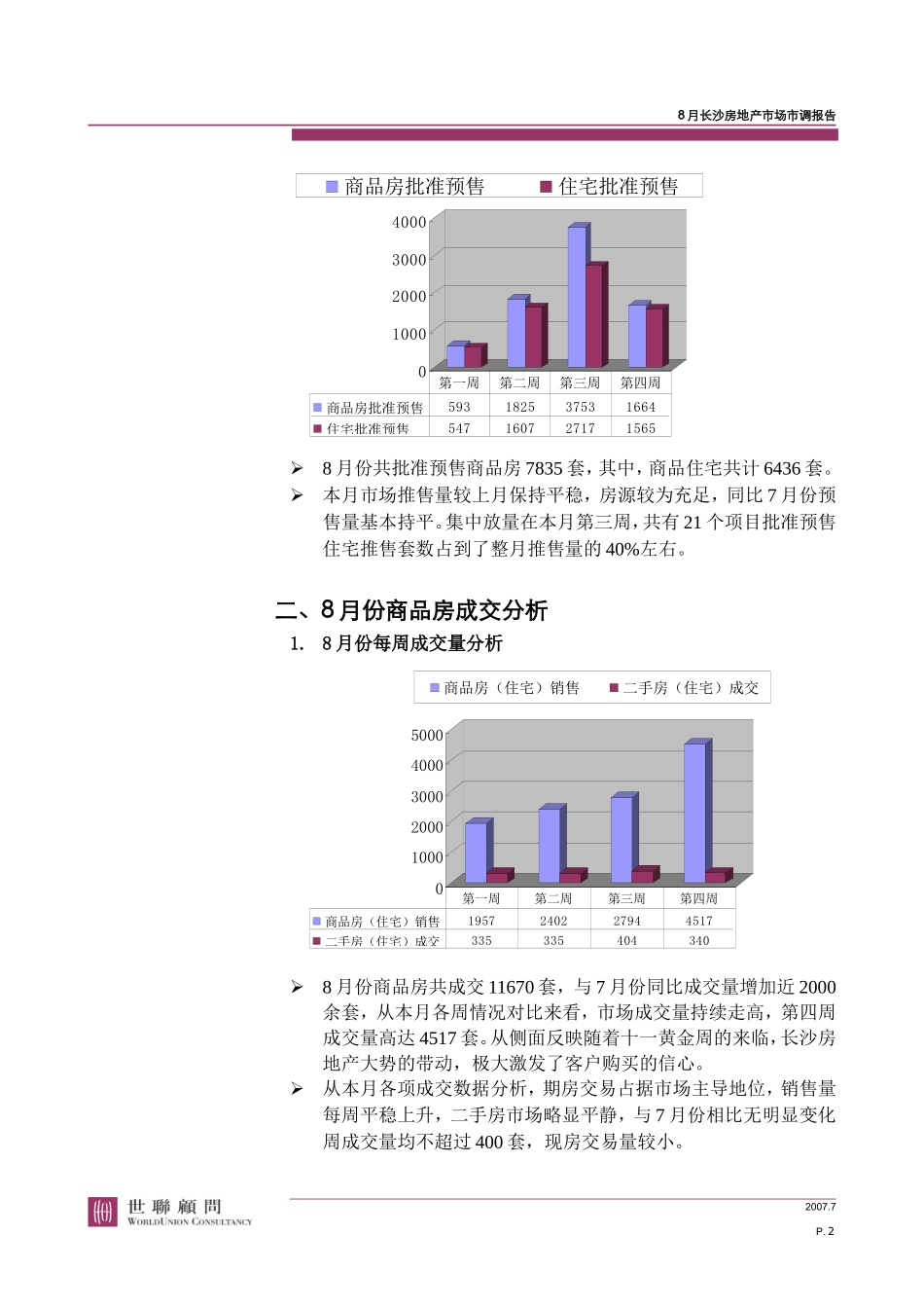 20070903-长沙-建发--8月份长沙房地产市场调查报告_第2页