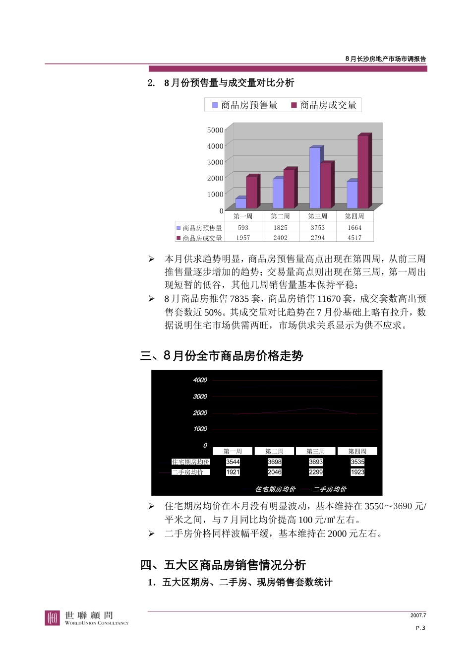 20070903-长沙-建发--8月份长沙房地产市场调查报告_第3页