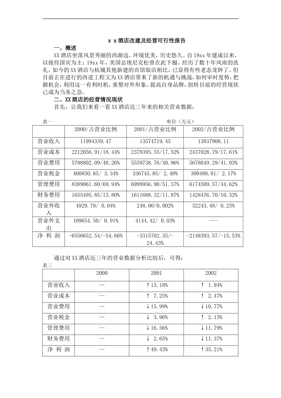 XX酒店改建及经营可行性报告_第1页