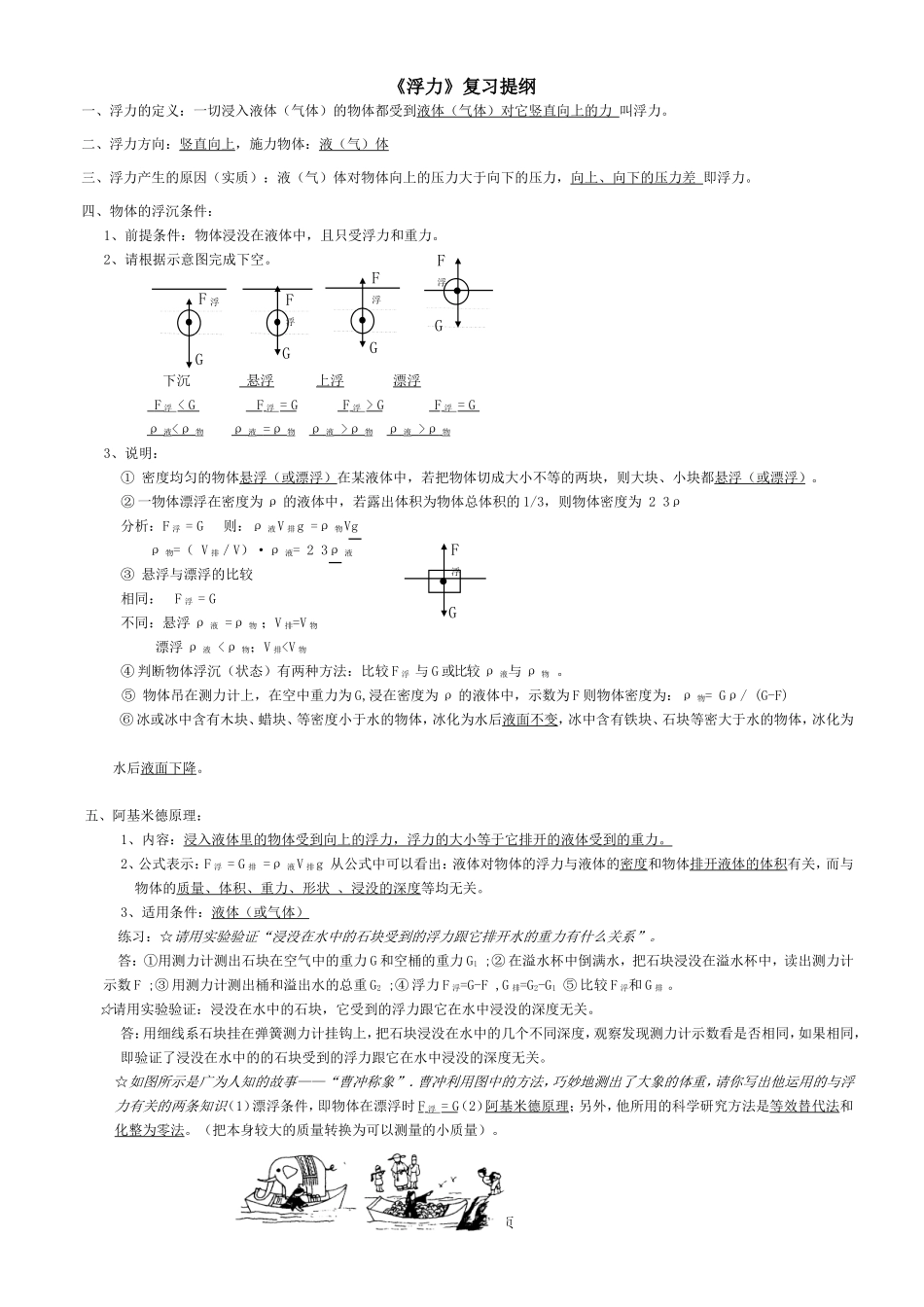 《浮力》复习专题_第1页