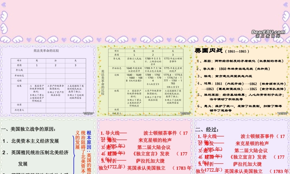 九年级历史英法美资产阶级革命复习课件