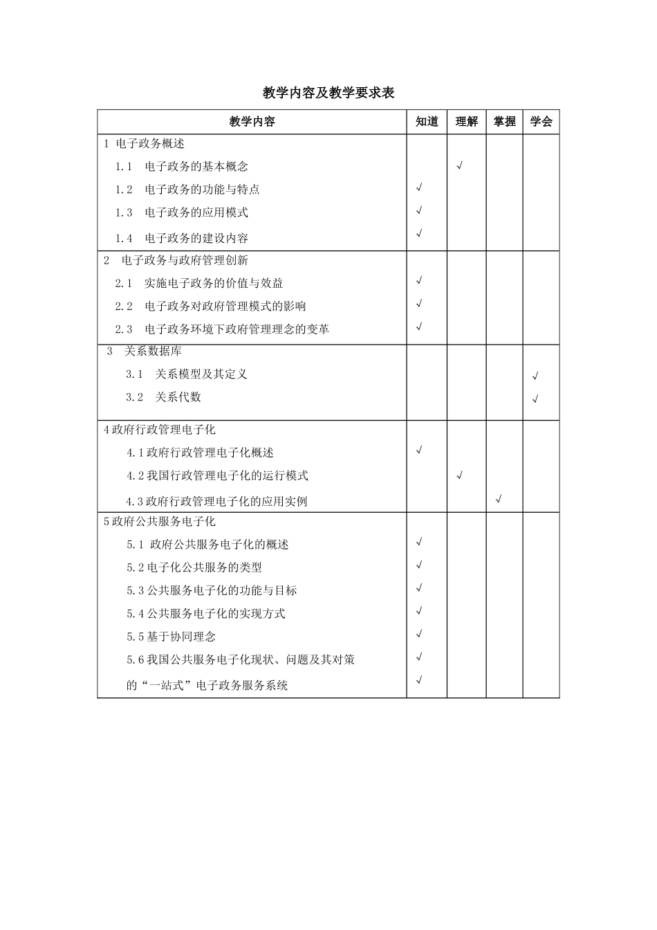 《电子政务》教学大纲_第2页