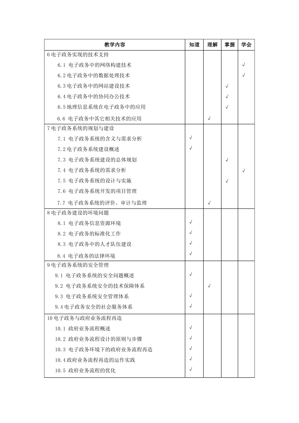 《电子政务》教学大纲_第3页