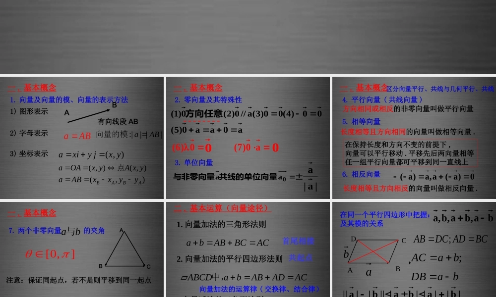 数学 3.1空间向量及其运算课件 新人教版选修2 1 课件