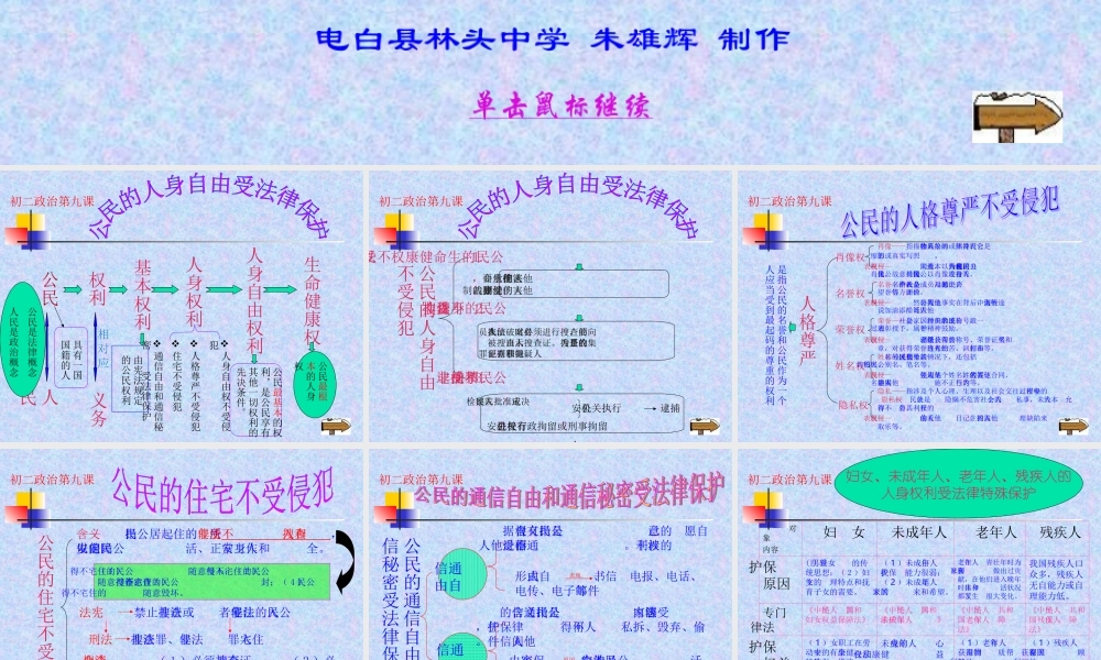 八年级政治公民的人身权利受法律保护课件 人教版 课件