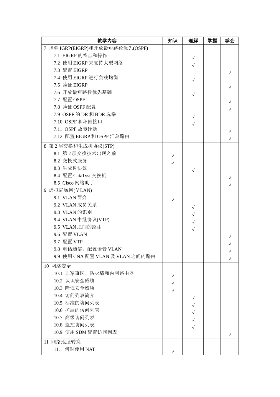 《网络工程》教学大纲_第3页