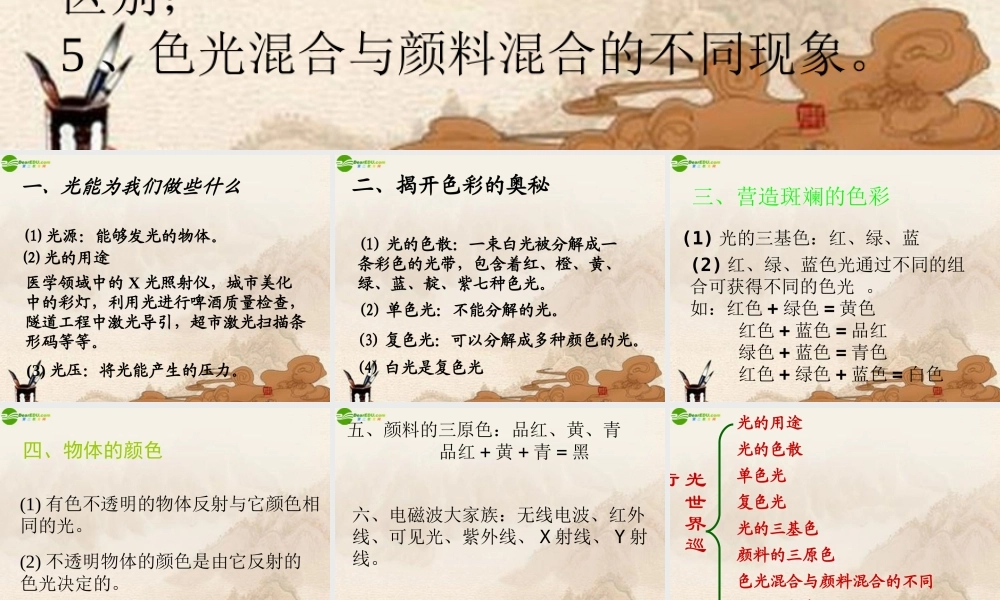 八年级物理上册 光世界巡行(2)课件 沪粤版 课件