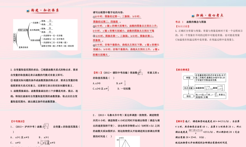八年级数学下册 阶段专题复习 第17章 函数及其图象课件 (新版)华东师大版 课件