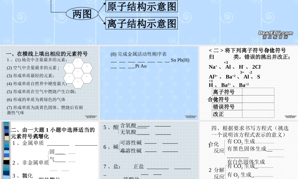 初三化学专题复习 化学用语 课件