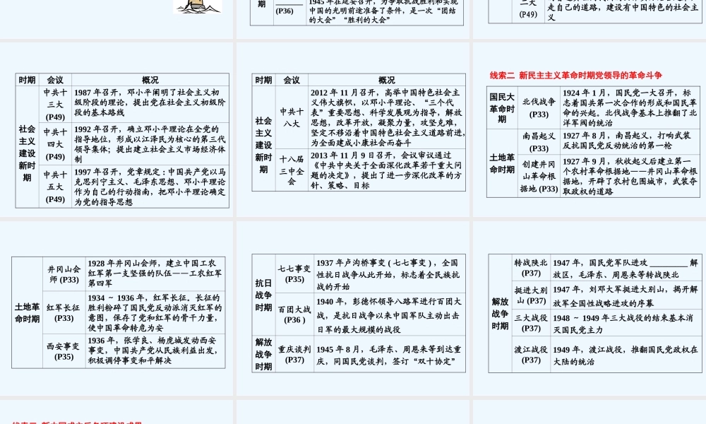 云南省2016年中考历史专题三-党的发展历程