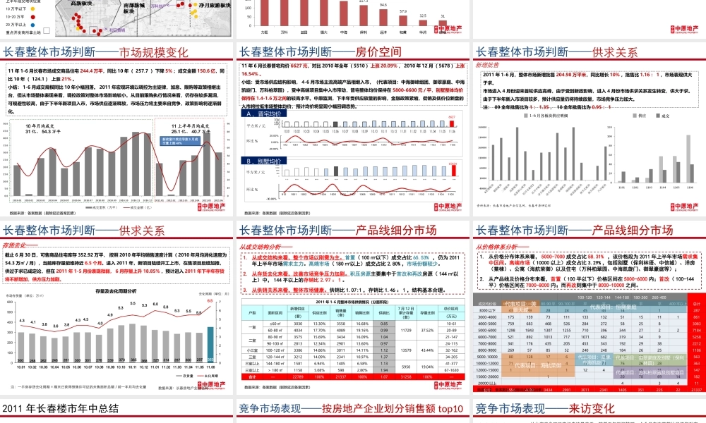 2011年上半年长春市场总结：2011长春楼市年中总结-一级市场二级市场