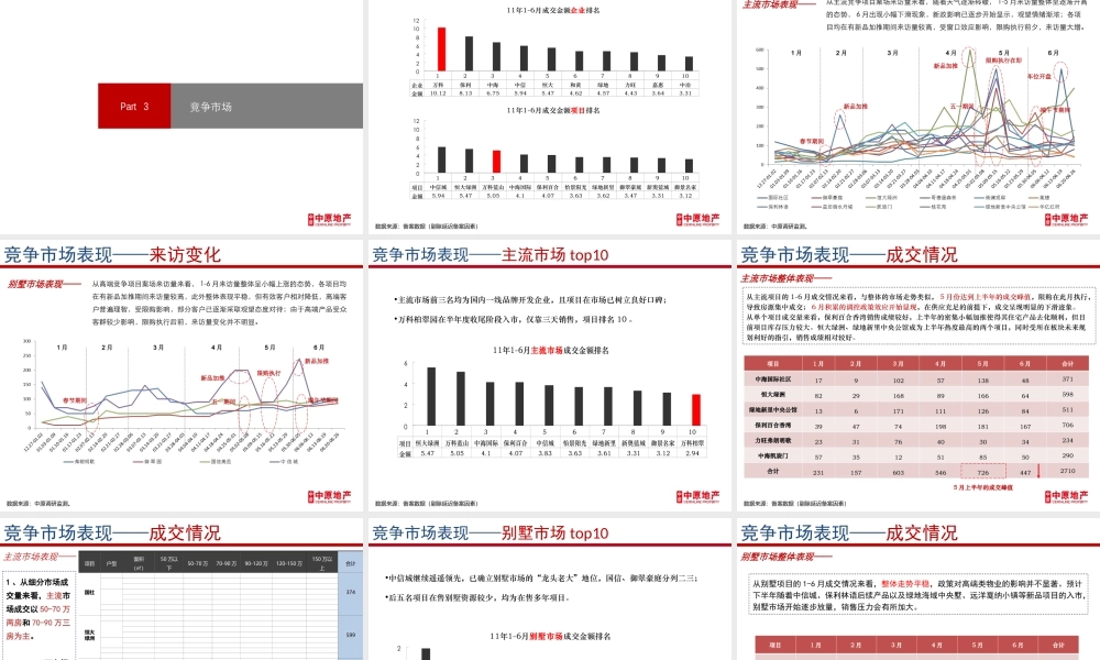 2011年上半年长春市场总结：2011长春楼市年中总结-一级市场二级市场