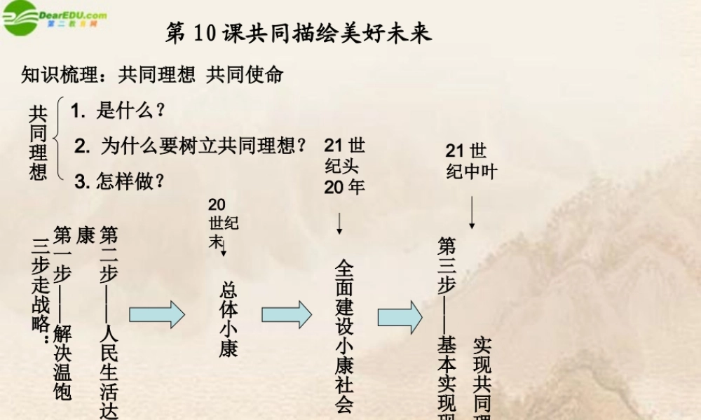九年级政治 第10课共同描绘美好未来复习课件 鲁教版 课件