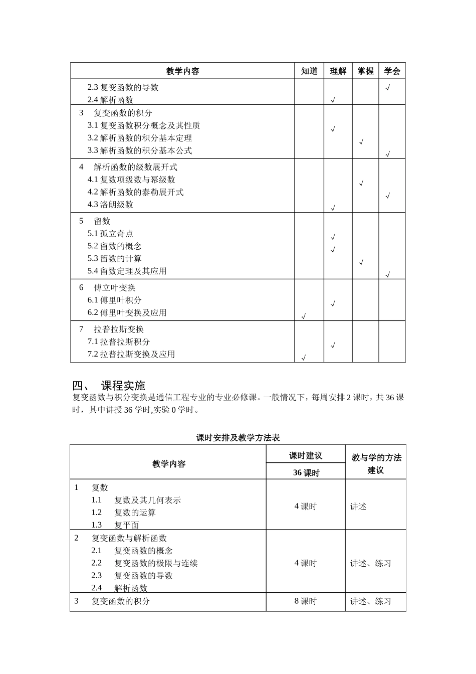 《复变函数与积分变换》教学大纲_第2页