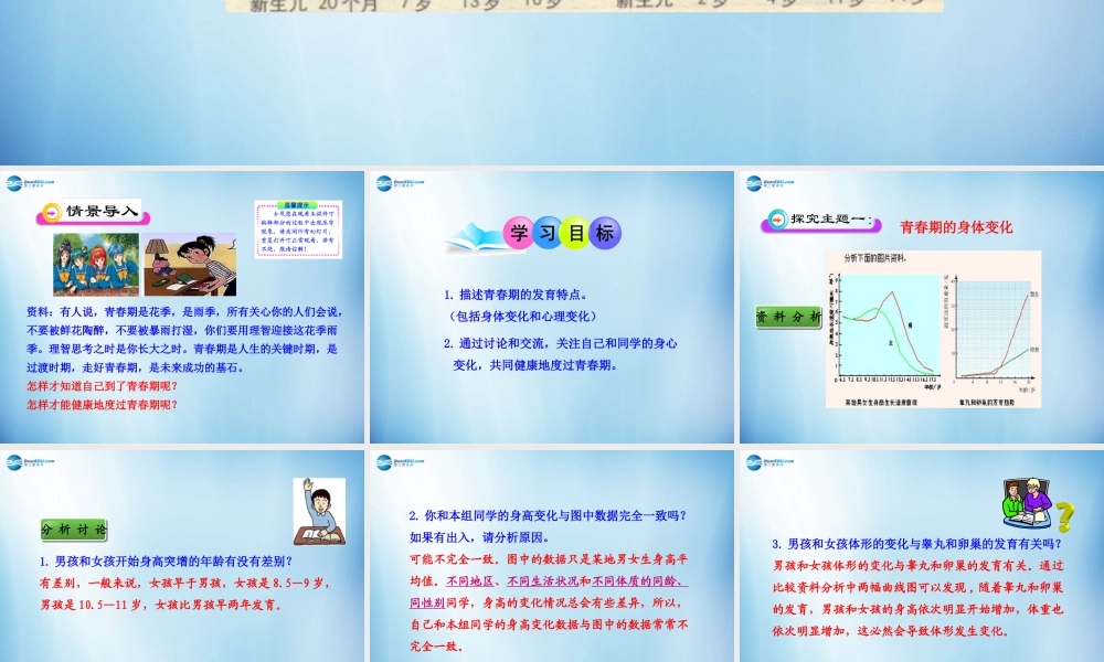 中学七年级生物下册 第一章 第三节 青春期课件 (新版)新人教版