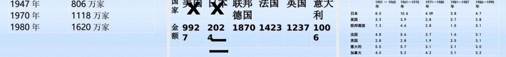 九年级历史下册 第四单元第16课主要资本主义国家的发展变化课件 华东师大版 课件
