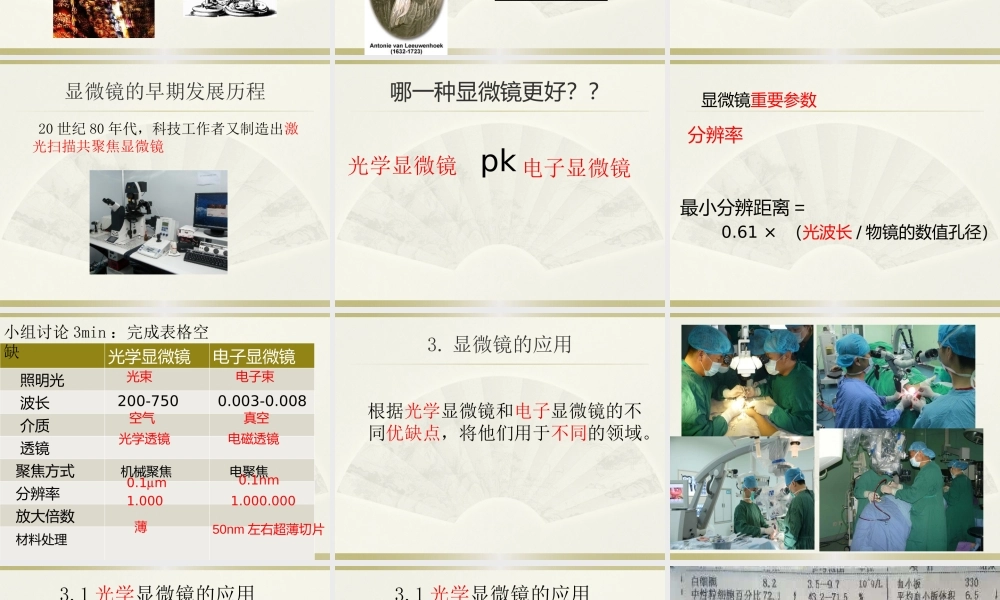 科学·技术·社会-人类探索微观世界不可缺少的工具——显微镜-(2)
