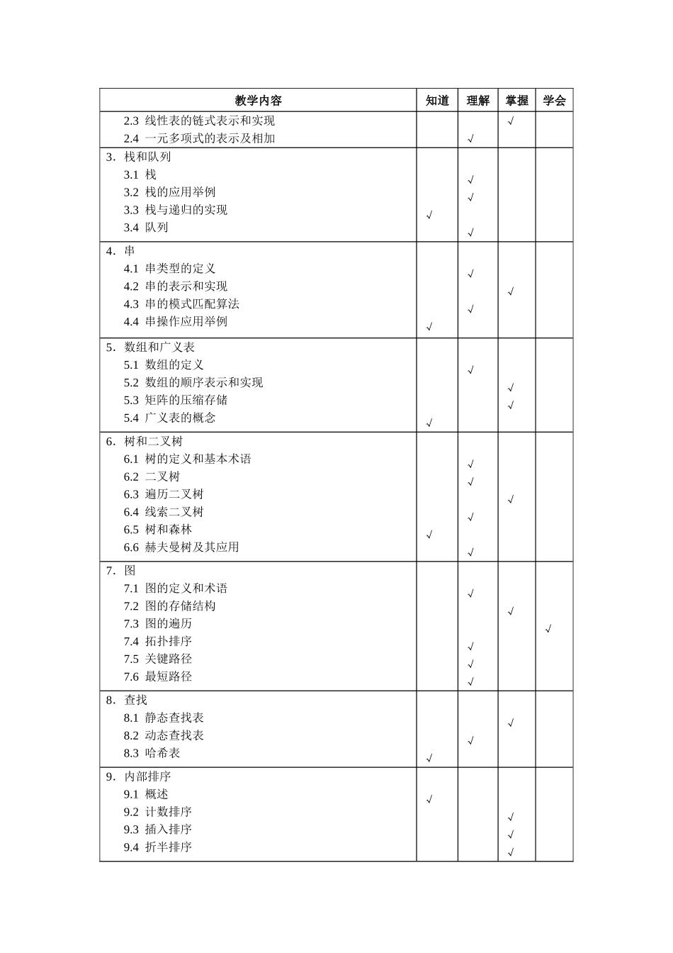 《数据结构》教学大纲_第2页