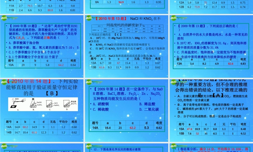 中考化学 聚焦考题 探寻策略 课件