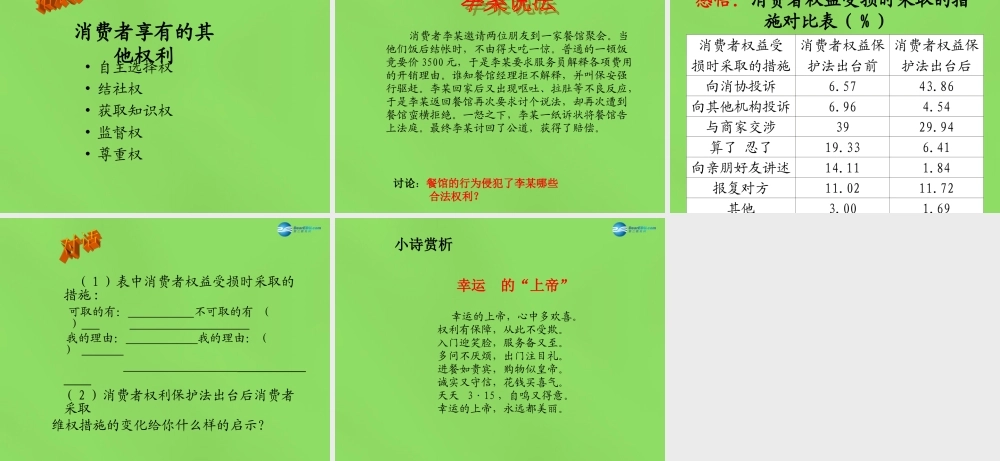 八年级政治下册 16.1 消费者依法享有的合法权益课件 苏教版 课件
