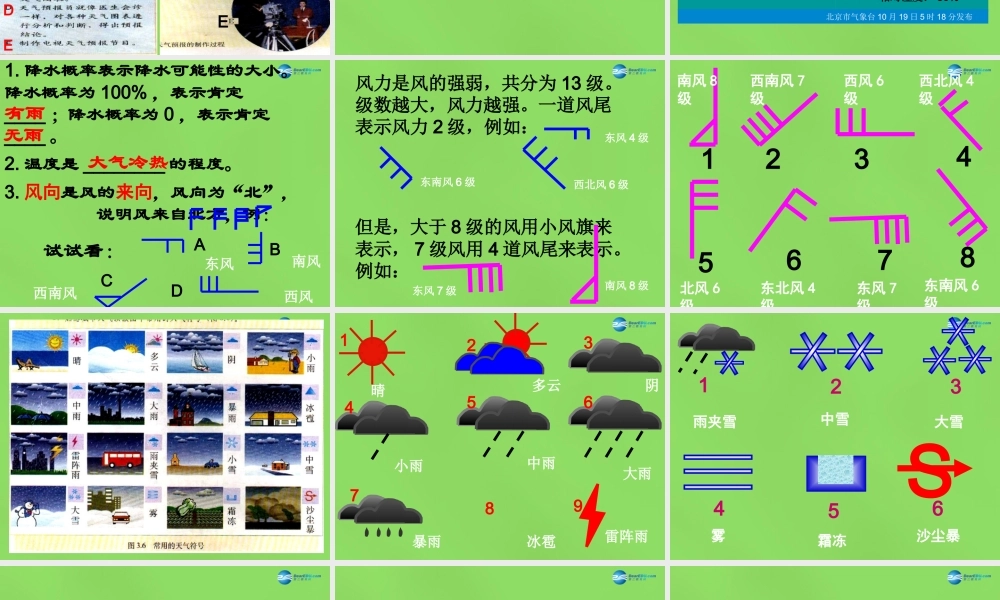 中学七年级地理上册(3.1 多变的天气)课件 新人教版 课件