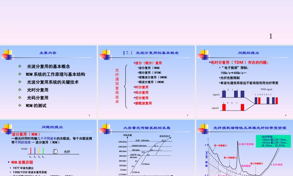 chapter7-光纤通信复用技术