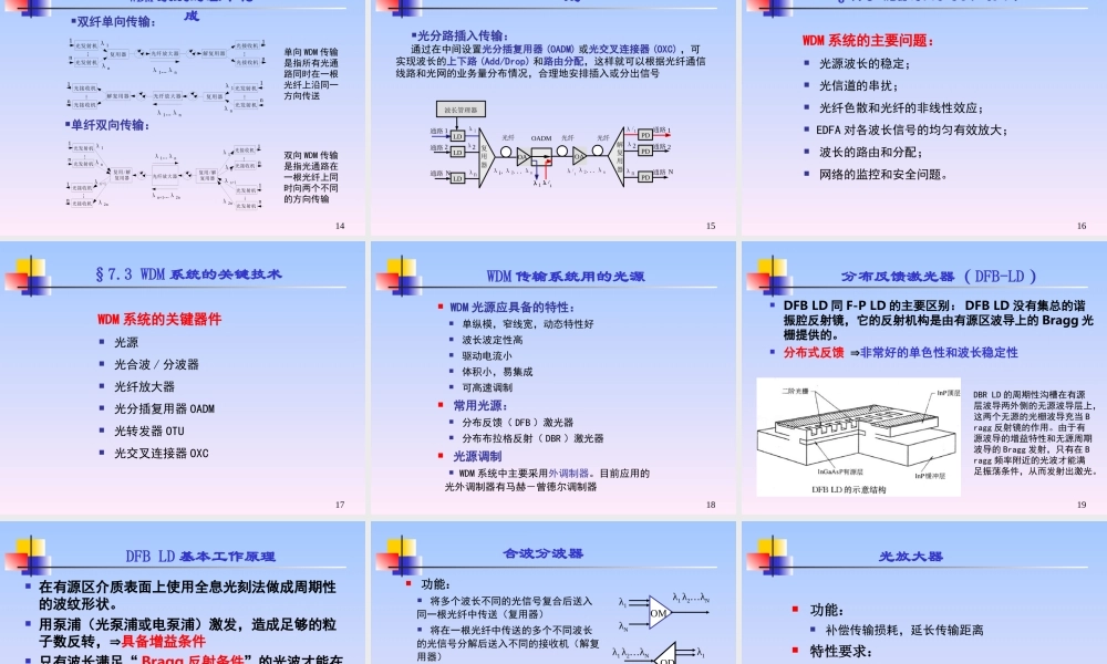 chapter7-光纤通信复用技术