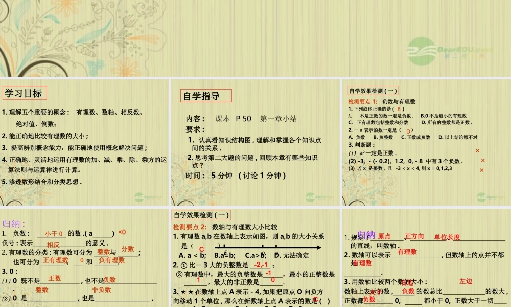 山东省东营市七年级数学(有理数)复习课件  人教新课标版 课件