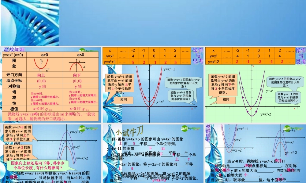 九年级数学下册 二次函数的图像与性质课件 人教新课标版 课件