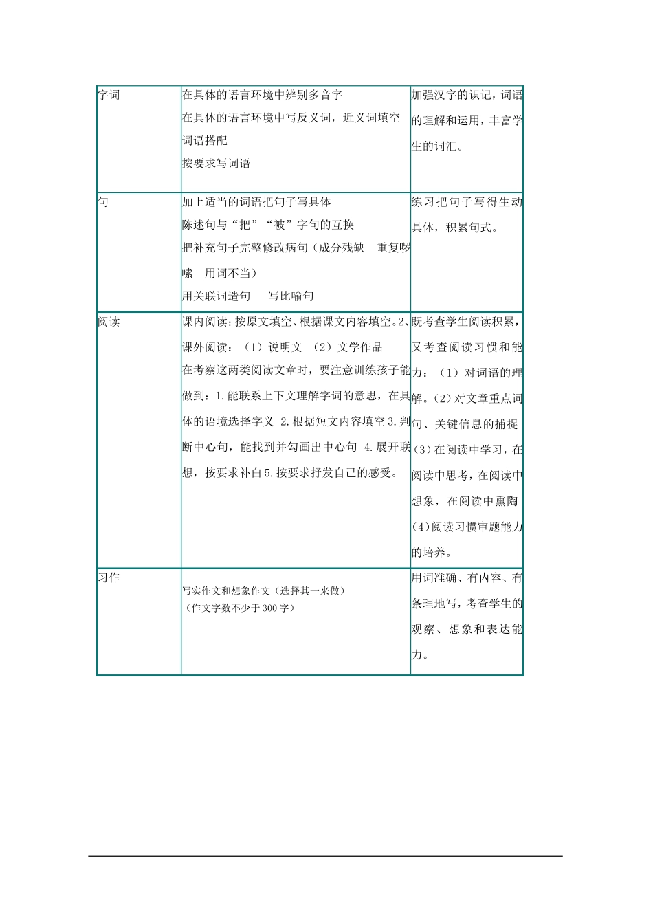 三年级下期语文期末复习要点_第3页