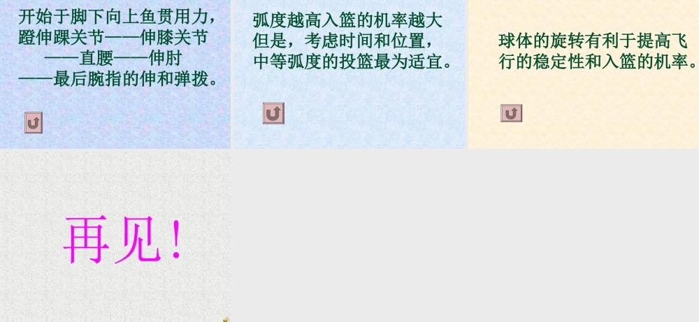 原地单手肩上投篮