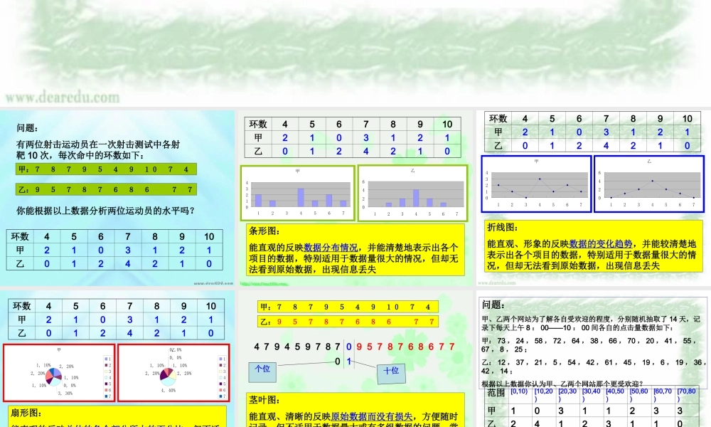 北师大版广东地区高一数学统计图必修三  1 课件
