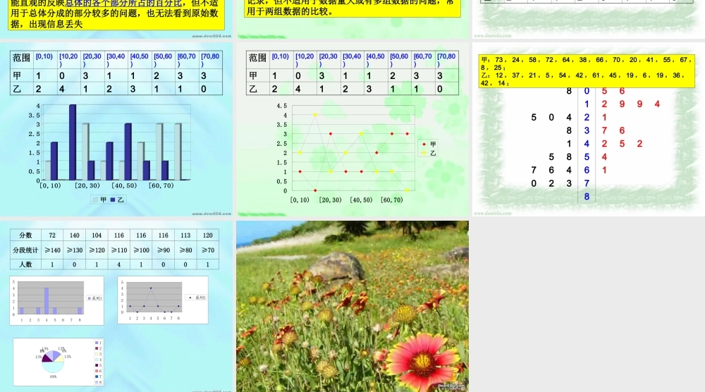 北师大版广东地区高一数学统计图必修三  1 课件