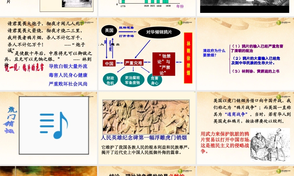 八年级历史与社会下册 第六单元第三课第一框屈辱的岁月和悲壮的抗争课件 人教版 课件