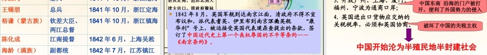 八年级历史与社会下册 第六单元第三课第一框屈辱的岁月和悲壮的抗争课件 人教版 课件