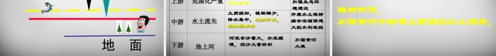 八年级地理上册 第二章 第三节 河流课件 新人教版 课件