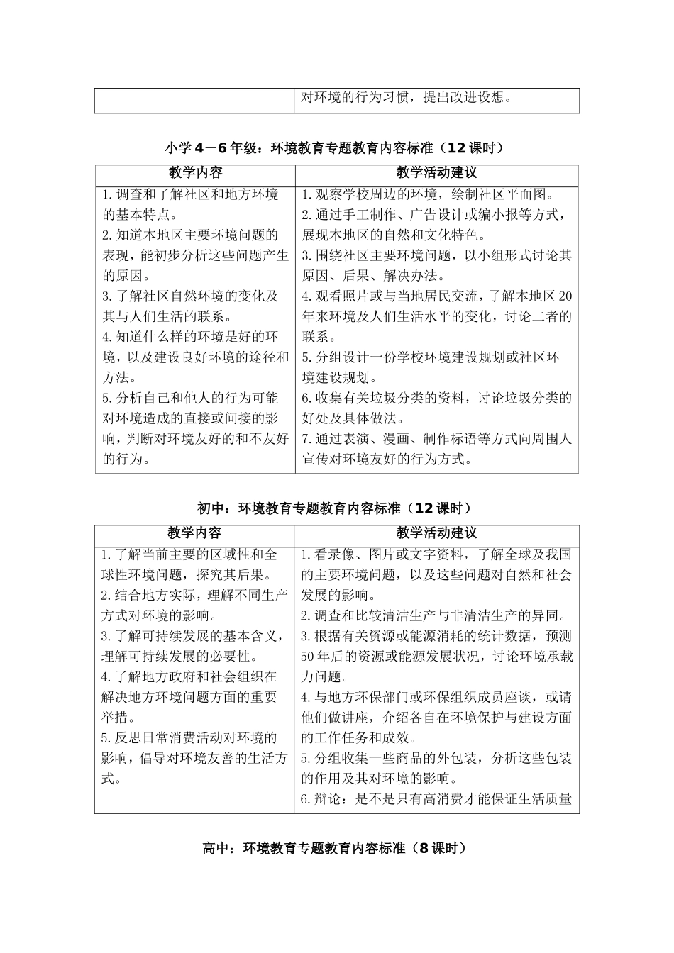 中小学生环境教育专题教育大纲_第2页