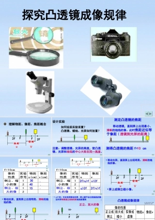 八年级物理上册 探究凸透镜成像规律课件 苏科版 课件