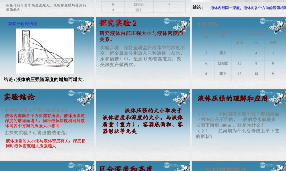 九年级物理全册(142 液体的压强)课件 新人教版 课件
