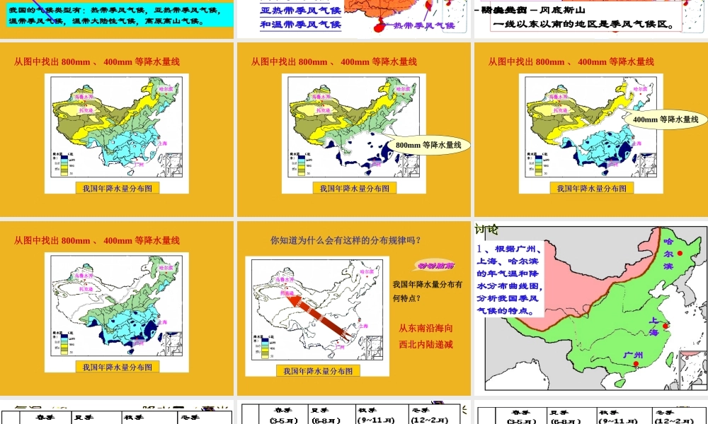 八年级科学下册 中国东部的季风与西部的干旱气候课件 浙教版 课件
