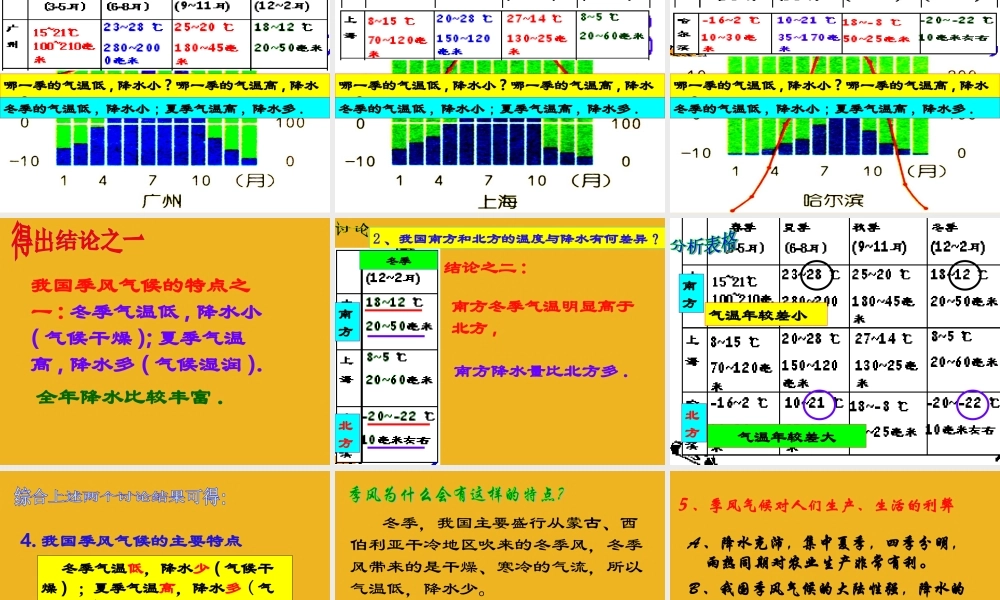 八年级科学下册 中国东部的季风与西部的干旱气候课件 浙教版 课件
