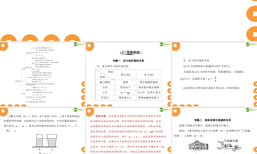 九年级物理 第十四章 压强和浮力 全章热点考向专题 配套课件 人教新课标版 课件