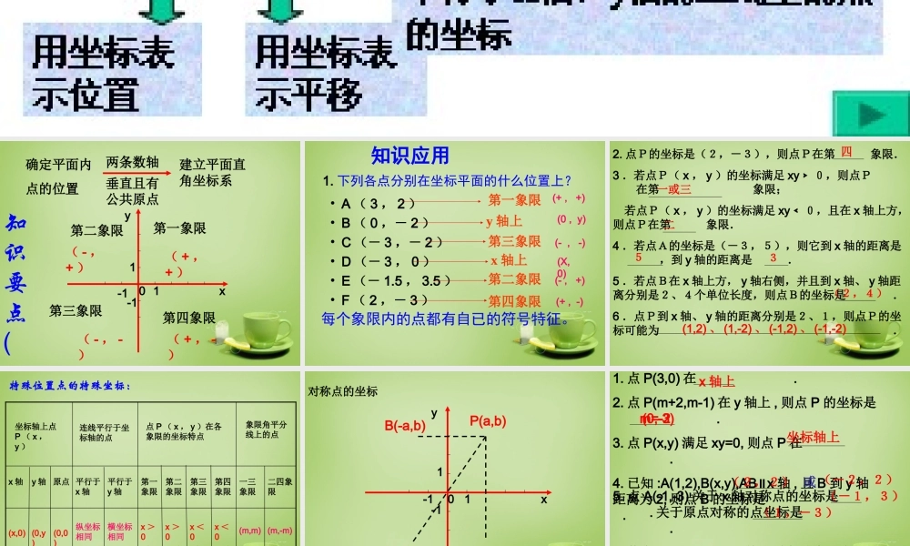 中学七年级数学下册 第七章 平面直角坐标系复习和习题精选课件 (新版)新人教版 课件