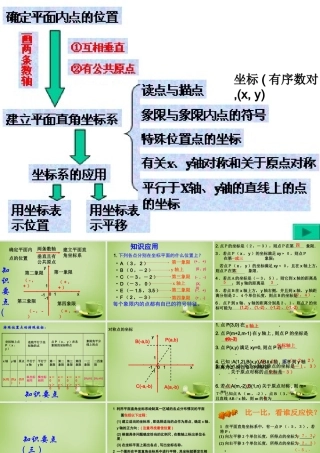 中学七年级数学下册 第七章 平面直角坐标系复习和习题精选课件 (新版)新人教版 课件