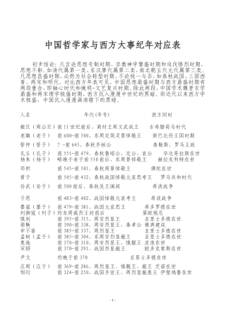 中国哲学家与西方大事纪年对应表
