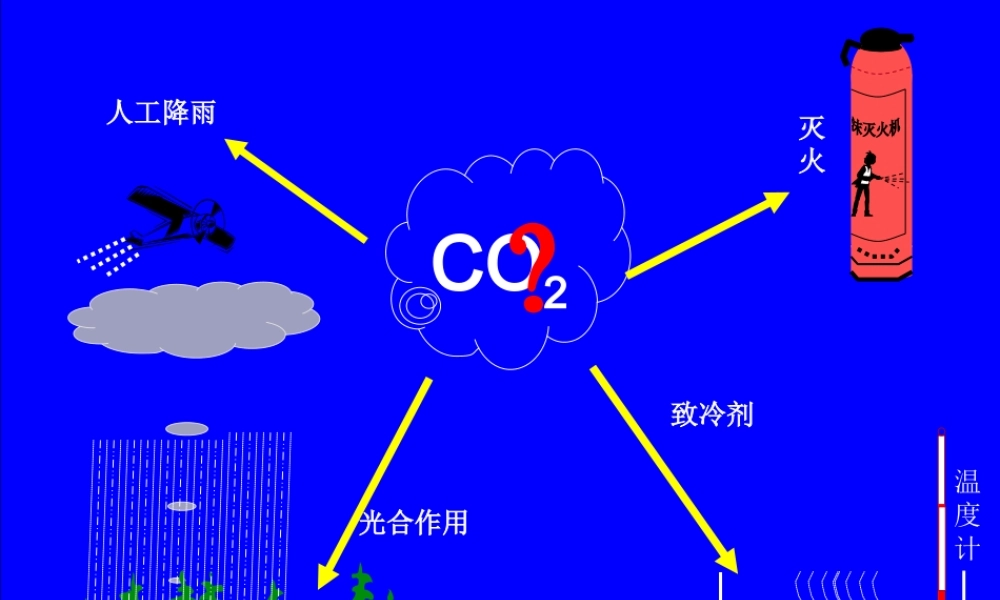 新课标 人教版初三化学几种常见气体的制备 课件