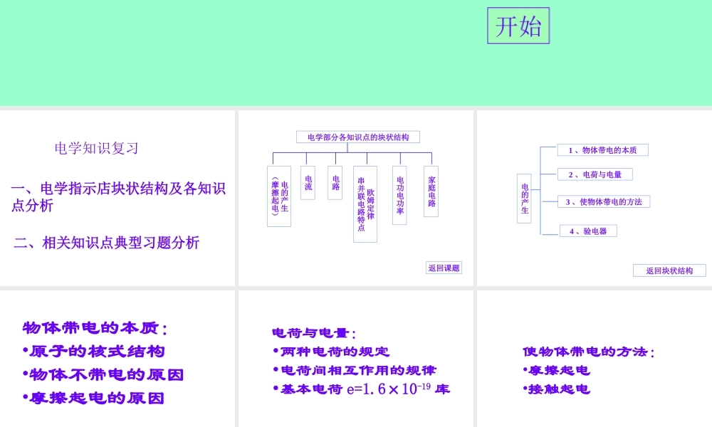 初三物理电学总复习课件 人教版 课件