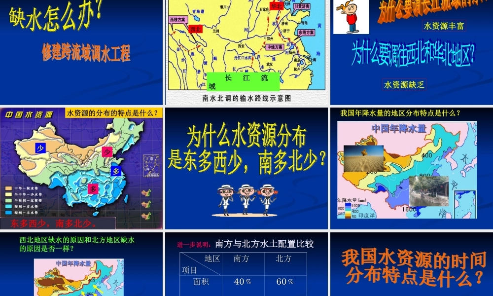 八年级地理 中国的水资源说课课件 湘教版 课件