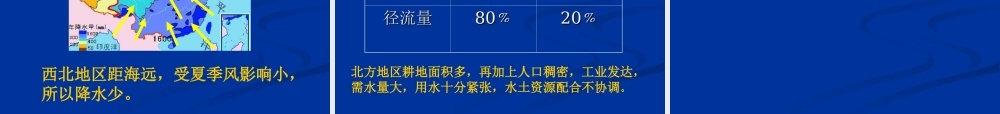 八年级地理 中国的水资源说课课件 湘教版 课件
