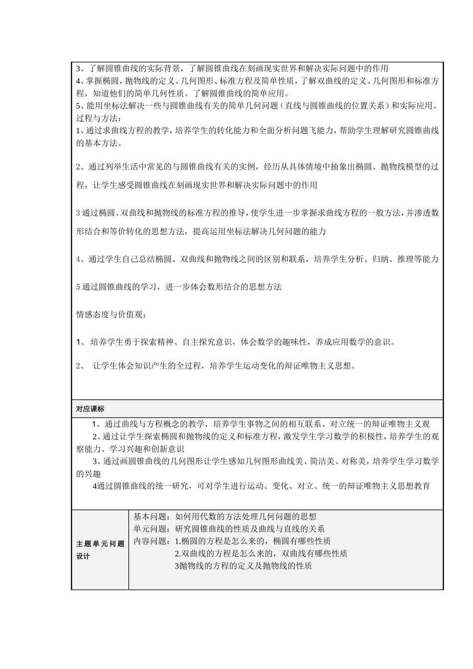 《圆锥曲线》主题单元设计模板_第3页